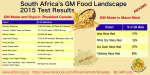 GM food test results 